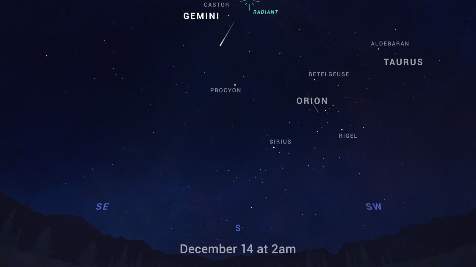 Geminids diagram