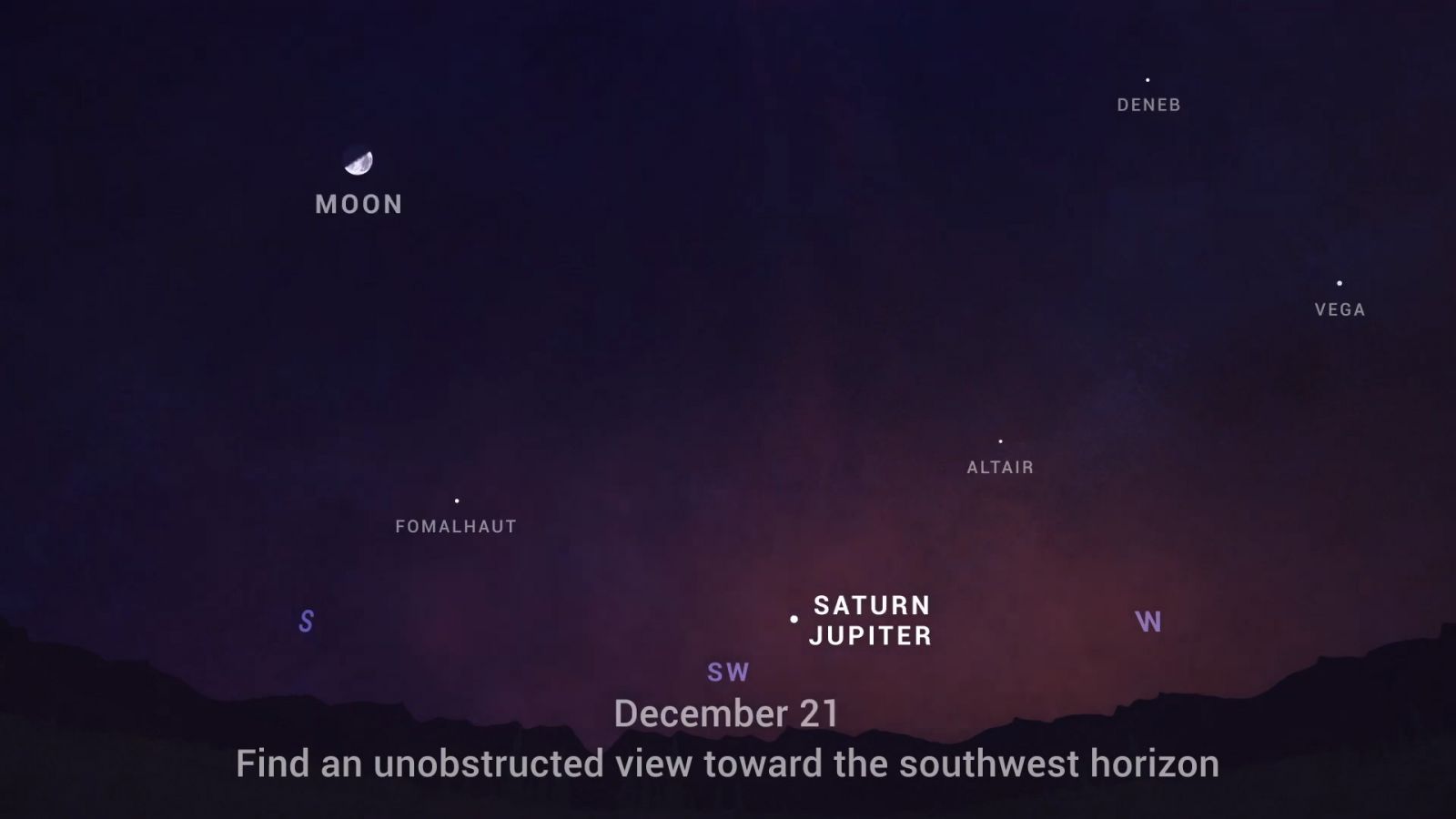 Jupiter/Saturn Conjunction diagram 2020