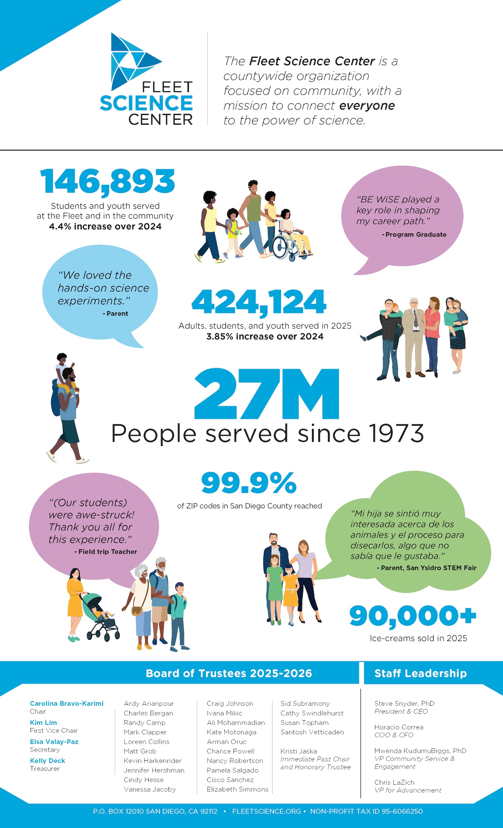 2025 Annual Fund Snapshot 2025 Annual Fund Snapshot