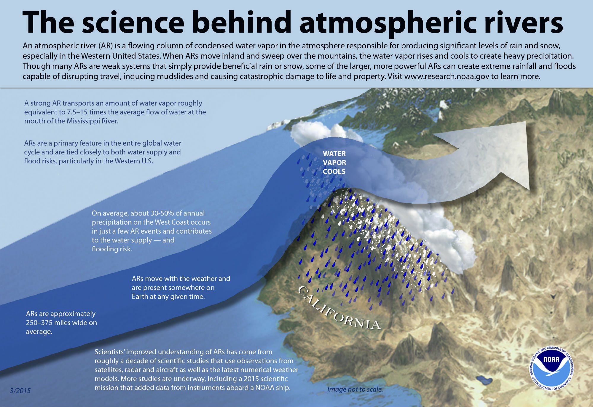 Illustration of atmospheric rivers