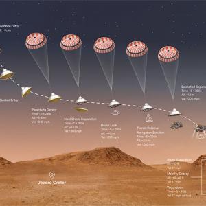 Mars Rover Perseverance Landing Timeline