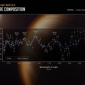chart detailing the spectrum of the James Webb Telescope